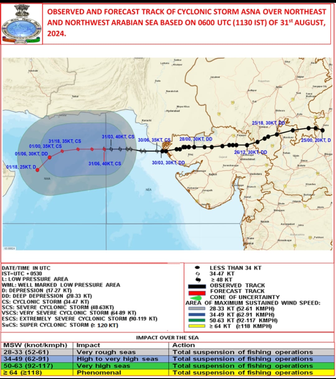 new delhi, Cyclone Asna , Arabian Sea