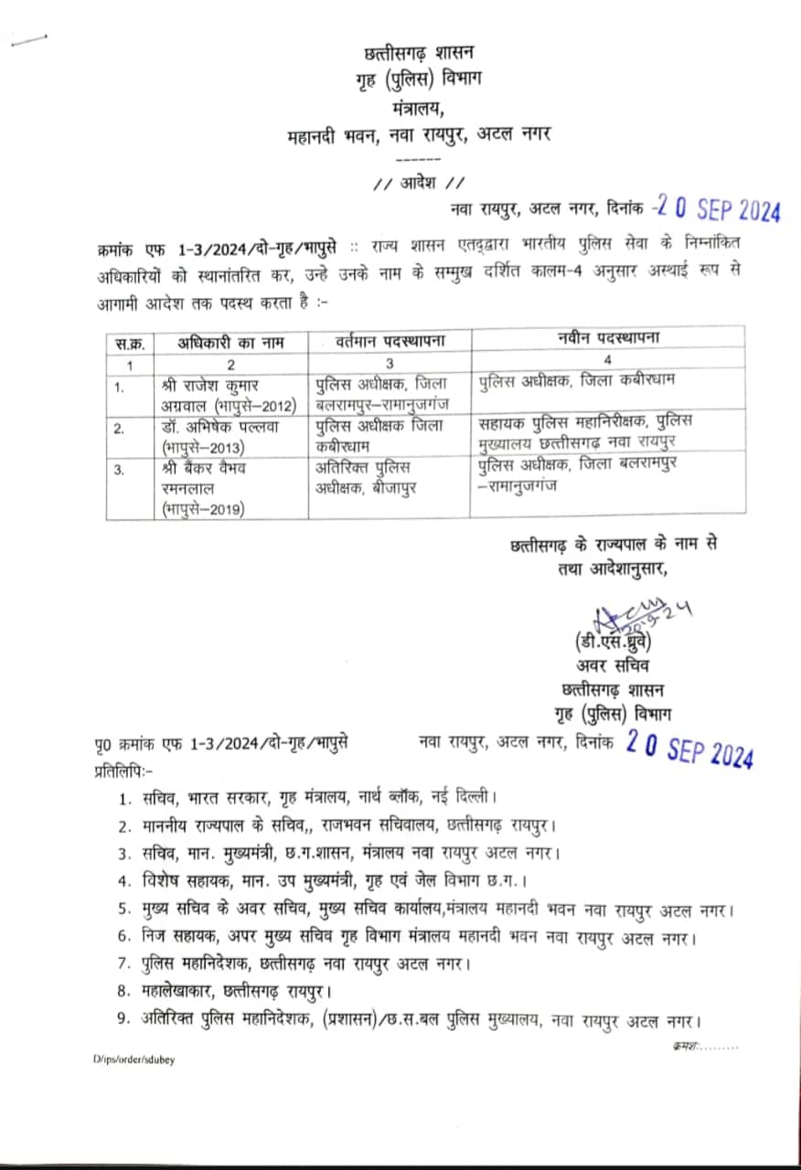 raipur,Superintendent of Police,district changed