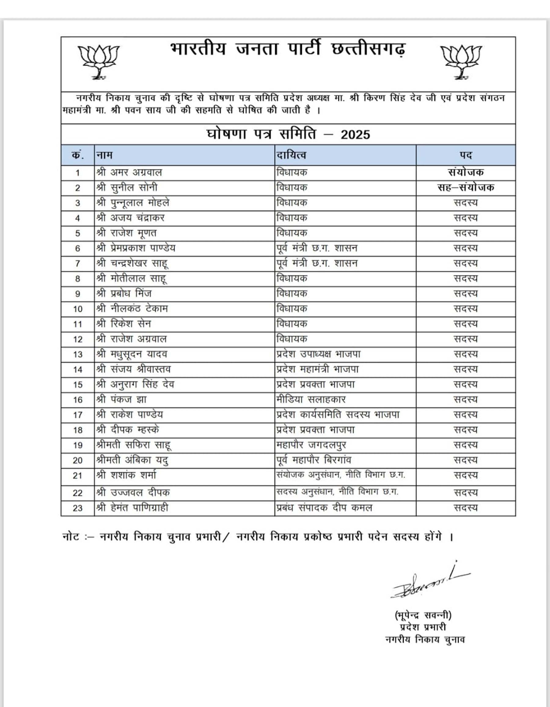 raipur, BJP ,manifesto committee  