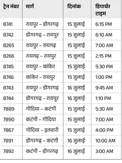 raipur, 13 trains closed , resume operations 