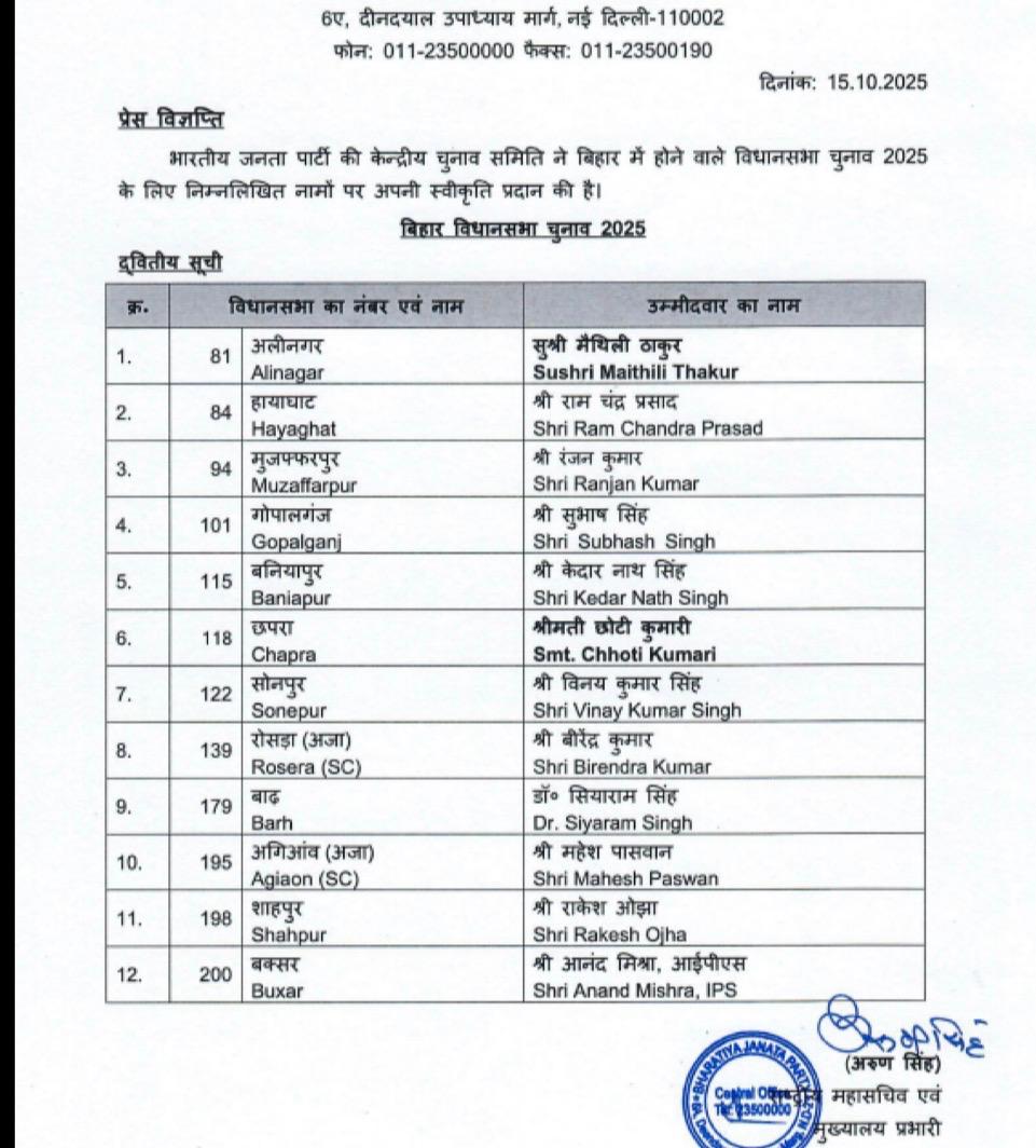 new delhi, Bihar Assembly Elections, BJP releases second list  