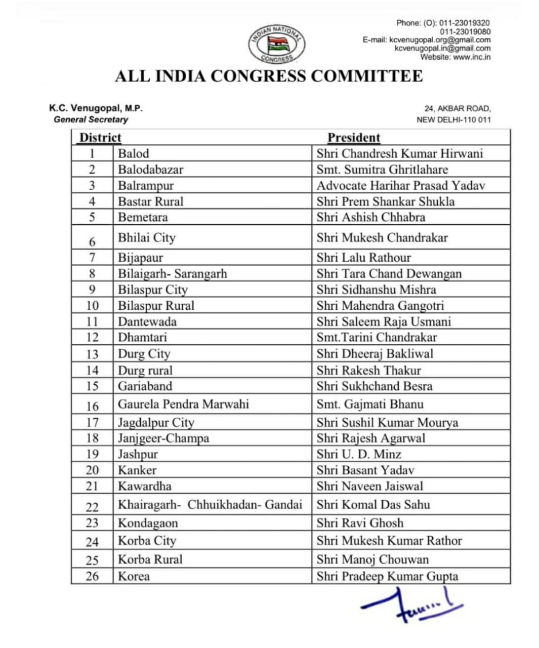 raipur, List of newly appointed ,district presidents 