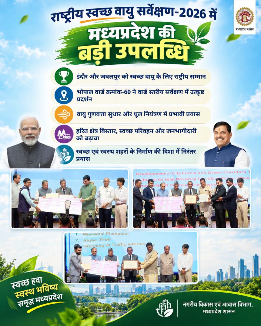 swachhta sarvekshan